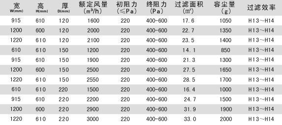 DOP一體化高效過(guò)濾器