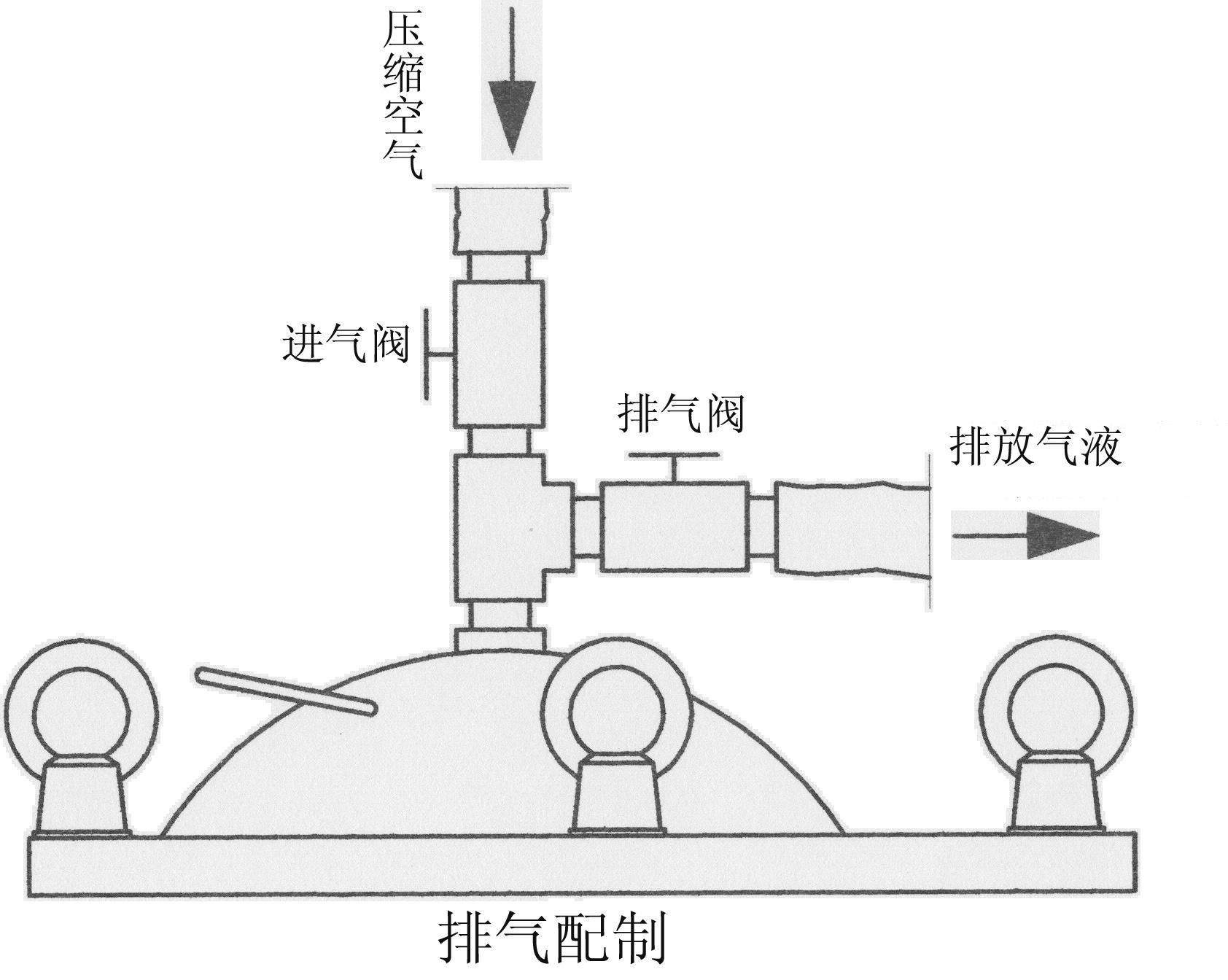 袋式初效過濾器排氣配置