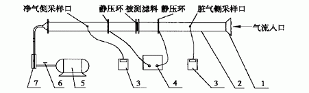 HEPA空氣過濾原理