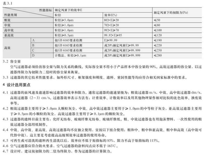 空氣過(guò)濾器效率等級(jí)標(biāo)準(zhǔn)