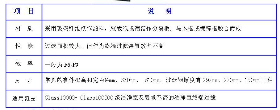 潔凈室中的高效過濾器應(yīng)如何安裝才規(guī)范