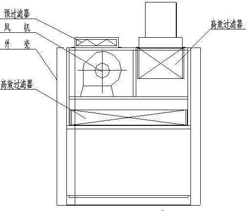 潔凈室中的高效過濾器應如何安裝才規(guī)范