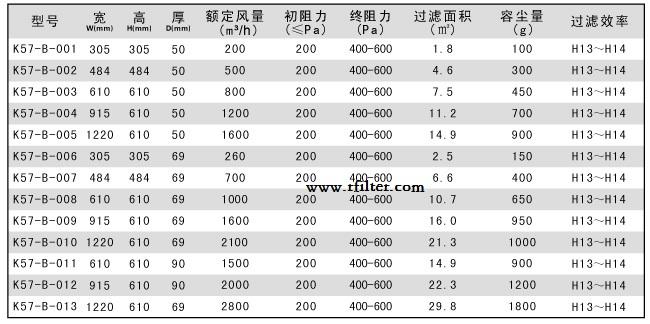 無隔板高效過濾器標(biāo)準(zhǔn)尺寸