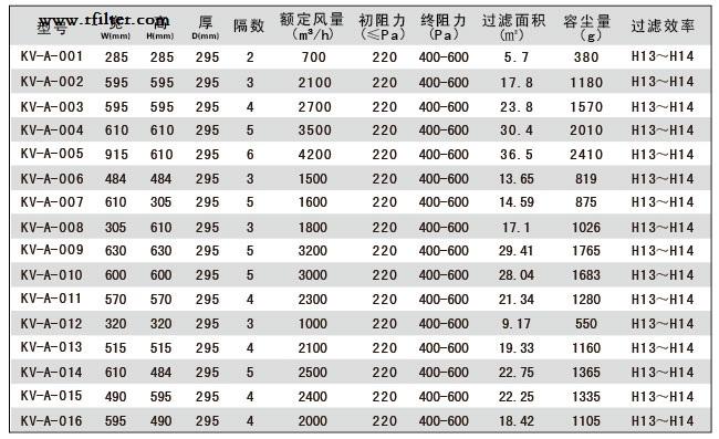 組合式高效過濾器標(biāo)準(zhǔn)尺寸