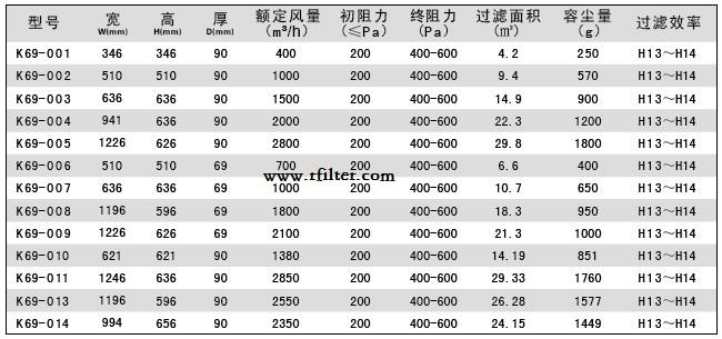 液槽式高效過濾器標(biāo)準(zhǔn)尺寸