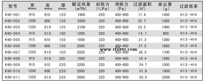 DOP一體化高效過濾器標(biāo)準(zhǔn)尺寸