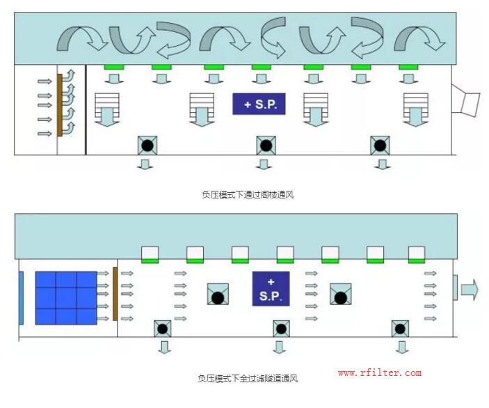 養(yǎng)豬場(chǎng)空氣過(guò)濾器