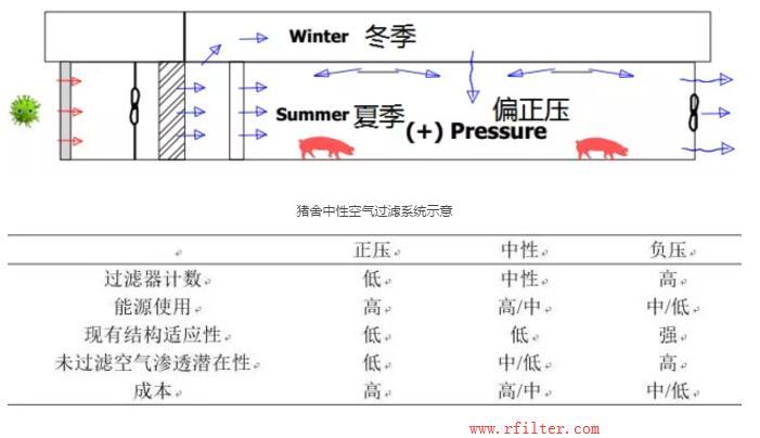 養(yǎng)豬場(chǎng)空氣過(guò)濾器