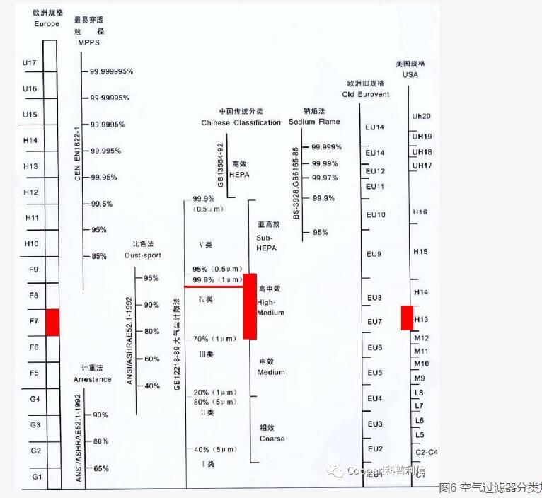 養(yǎng)殖場尤其是養(yǎng)豬場為什么要用空氣過濾器