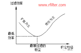 用通俗的語(yǔ)言介紹什么是PM2.5